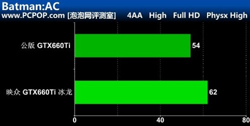 首款3GB显存!GTX660Ti冰龙超级版评测 