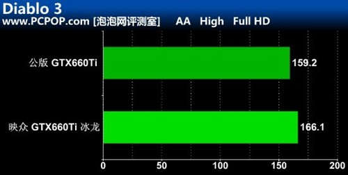 首款3GB显存!GTX660Ti冰龙超级版评测 