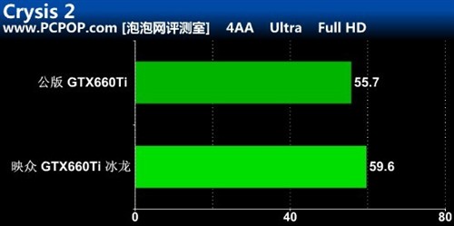 首款3GB显存!GTX660Ti冰龙超级版评测 