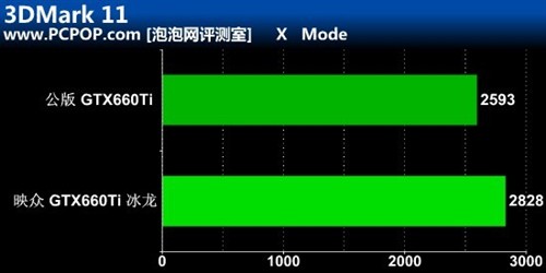 首款3GB显存!GTX660Ti冰龙超级版评测 