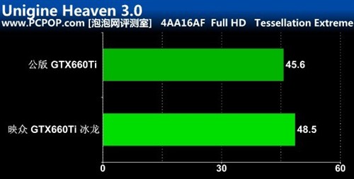 首款3GB显存!GTX660Ti冰龙超级版评测 