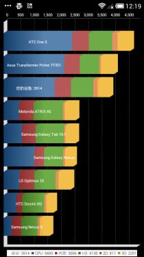 小米手机1S评测 