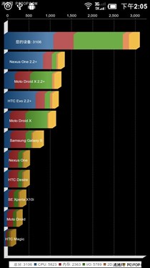 小米手机1S评测 