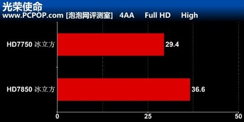 性能与价格兼具 十款游戏战7850/7750 