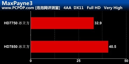 性能与价格兼具 十款游戏战7850/7750 