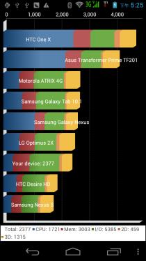 高清双卡+Android 4.0 宏碁AK330评测（稿） 