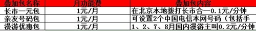 送号送话费 华为C8650+低价促销399元 