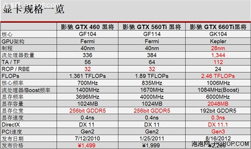 科技的力量!影驰N卡六系三代同堂鏖战 