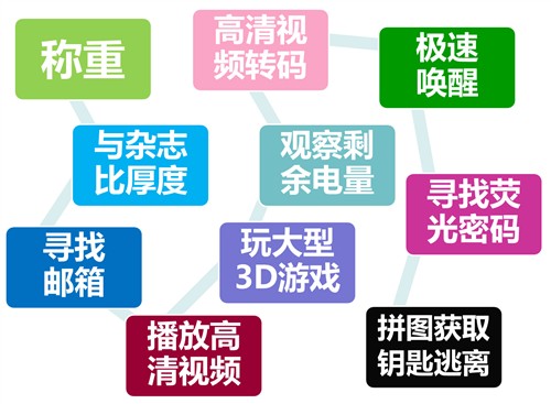 泡泡网联手5大IT门户 一起玩爆超极本 