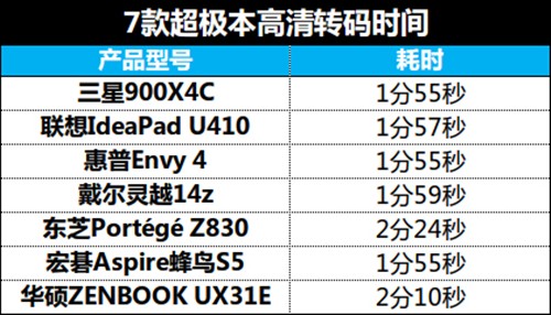 泡泡网联手5大IT门户 一起玩爆超极本 