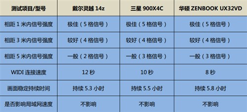 泡泡网联手5大IT门户 一起玩爆超极本 