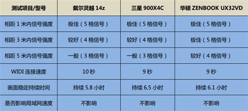 泡泡网联手5大IT门户 一起玩爆超极本 