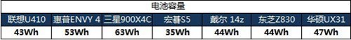 泡泡网联手5大IT门户 一起玩爆超极本 