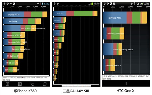 四核高配/超级相机 乐Phone K860评测 