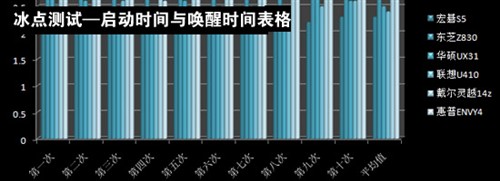 泡泡网联手5大IT门户 一起玩爆超极本 