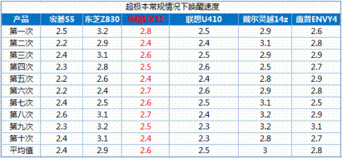 泡泡网联手5大IT门户 一起玩爆超极本 