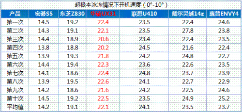 泡泡网联手5大IT门户 一起玩爆超极本 