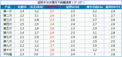 泡泡网联手5大IT门户 一起玩爆超极本 