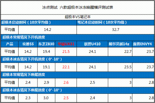 泡泡网联手5大IT门户 一起玩爆超极本 