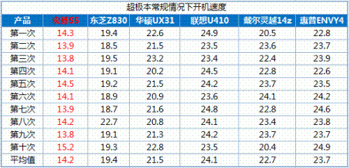 泡泡网联手5大IT门户 一起玩爆超极本 