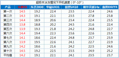 泡泡网联手5大IT门户 一起玩爆超极本 