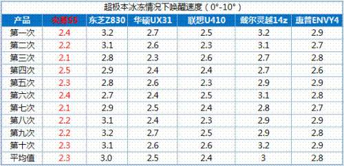 泡泡网联手5大IT门户 一起玩爆超极本 