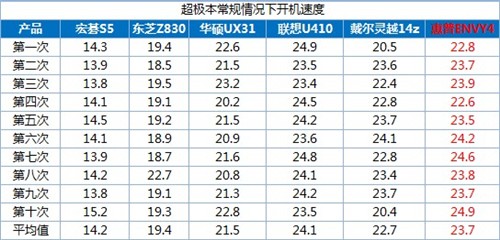 泡泡网联手5大IT门户 一起玩爆超极本 