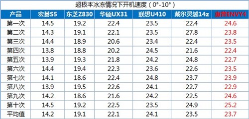 泡泡网联手5大IT门户 一起玩爆超极本 