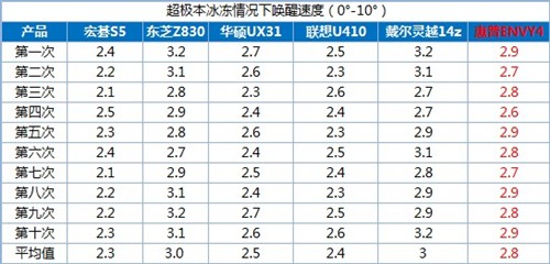 泡泡网联手5大IT门户 一起玩爆超极本 