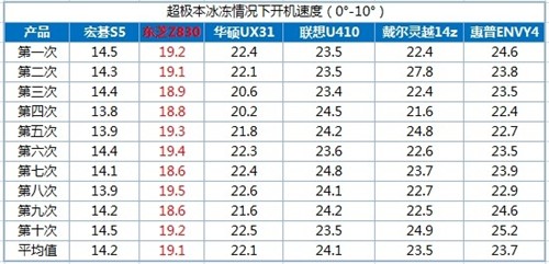 泡泡网联手5大IT门户 一起玩爆超极本 