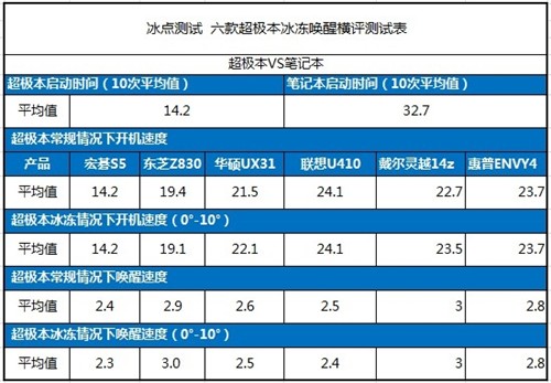 泡泡网联手5大IT门户 一起玩爆超极本 