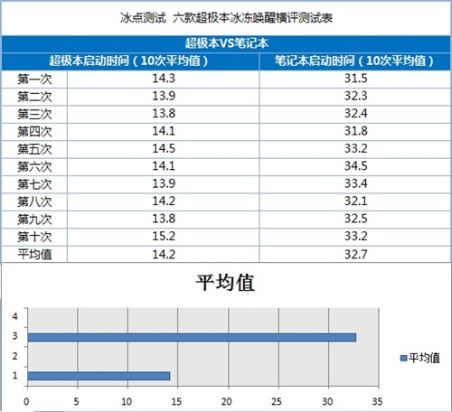 泡泡网联手5大IT门户 一起玩爆超极本 