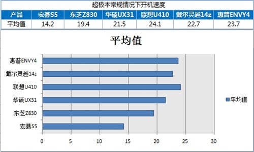 泡泡网联手5大IT门户 一起玩爆超极本 