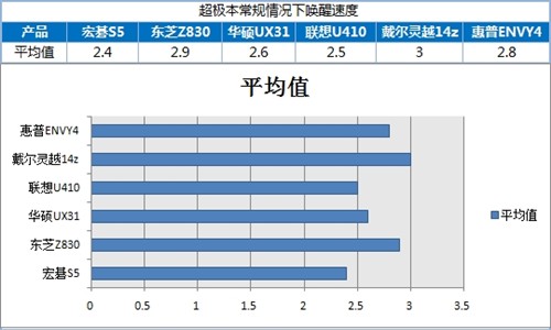 泡泡网联手5大IT门户 一起玩爆超极本 