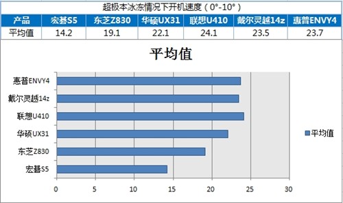 泡泡网联手5大IT门户 一起玩爆超极本 