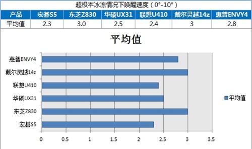 泡泡网联手5大IT门户 一起玩爆超极本 