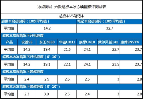 泡泡网联手5大IT门户 一起玩爆超极本 