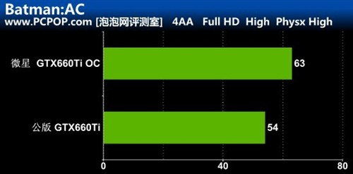 虐杀公版HD7970!微星GTX660Ti OC测试 