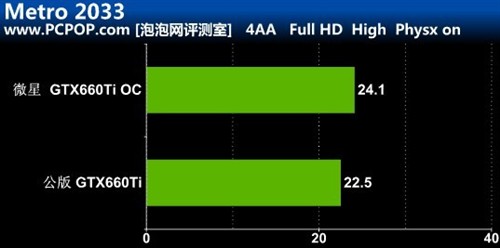 虐杀公版HD7970!微星GTX660Ti OC测试 