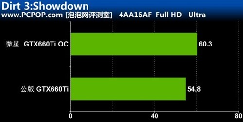 虐杀公版HD7970!微星GTX660Ti OC测试 