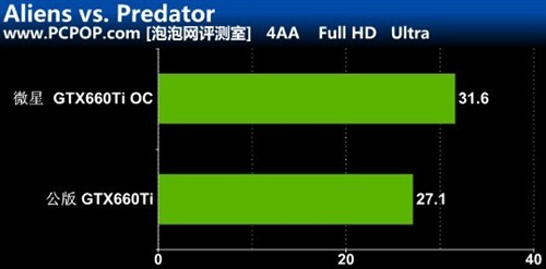 虐杀公版HD7970!微星GTX660Ti OC测试 