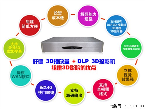 明基3D投影机之3D影院组装解决方案 