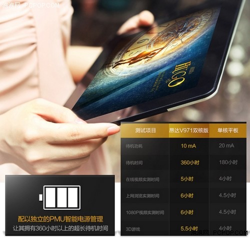 二代IPS屏 昂达新旗舰V971双核版发布 