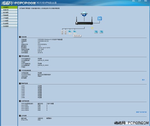 中小企业快车道 试用思科CVR328W路由 