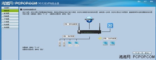 中小企业快车道 试用思科CVR328W路由 