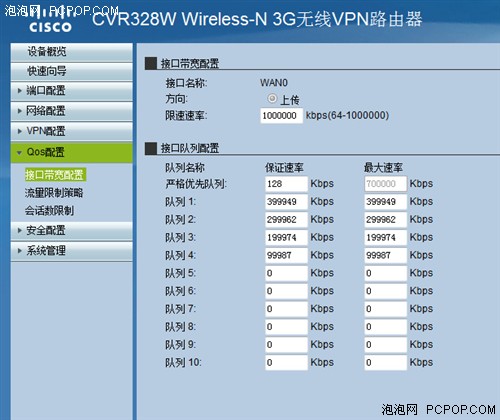 中小企业快车道 试用思科CVR328W路由 