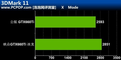 可拆卸风扇！映众GTX660Ti冰龙版评测 