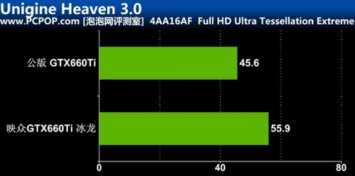 亚星游戏可拆卸风扇！映众GTX660Ti冰龙版评测(图15)