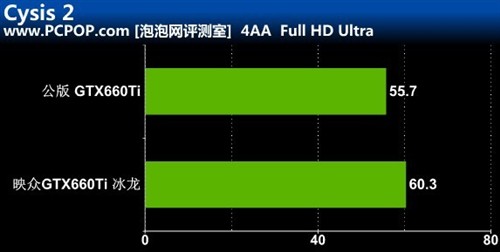 可拆卸风扇！映众GTX660Ti冰龙版评测 