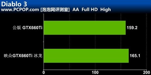 可拆卸风扇！映众GTX660Ti冰龙版评测 